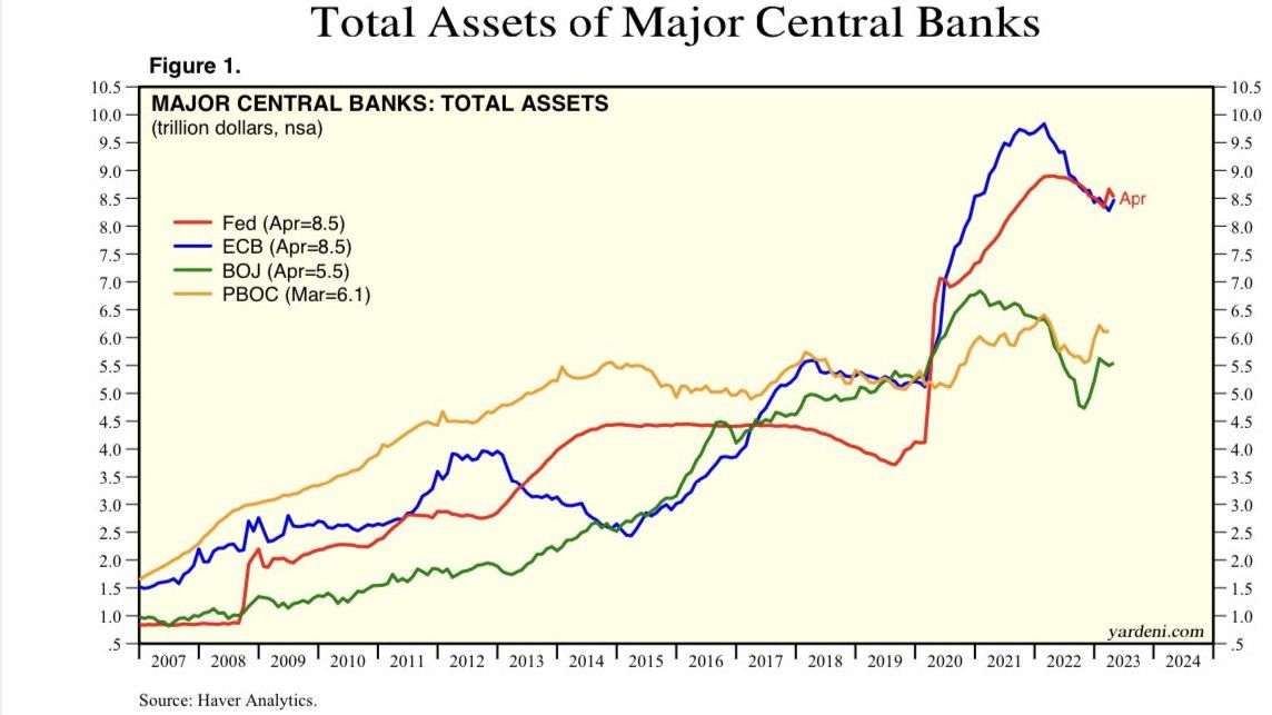 Actividad del Banco Central - Twitter/@100tillionUSD