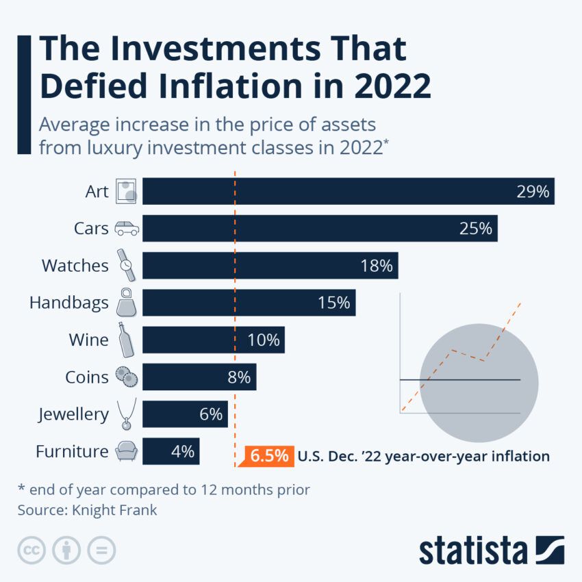 Inversiones que desafiaron la inflación