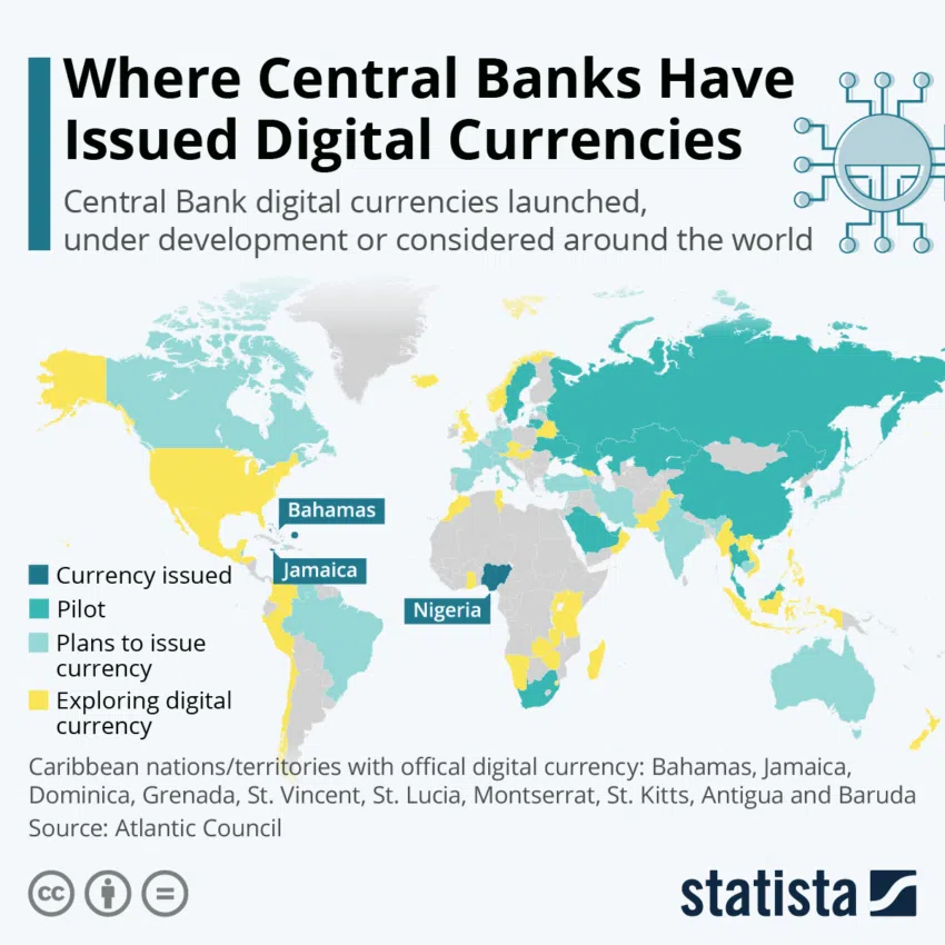 Monedas digitales soberanas