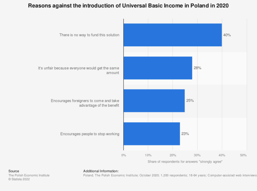 Razones contra la renta básica universal