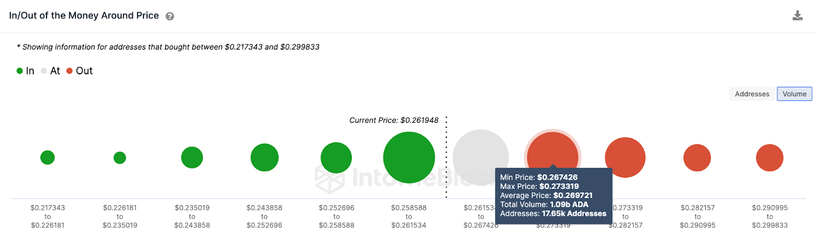 Cardano (ADA) Price Up, junio de 2023 - Datos de IOMAP