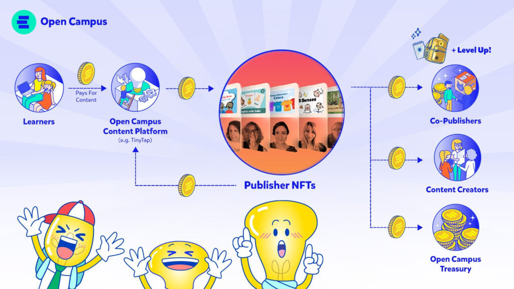 infografía sobre cómo funcionarán las NFT de los editores