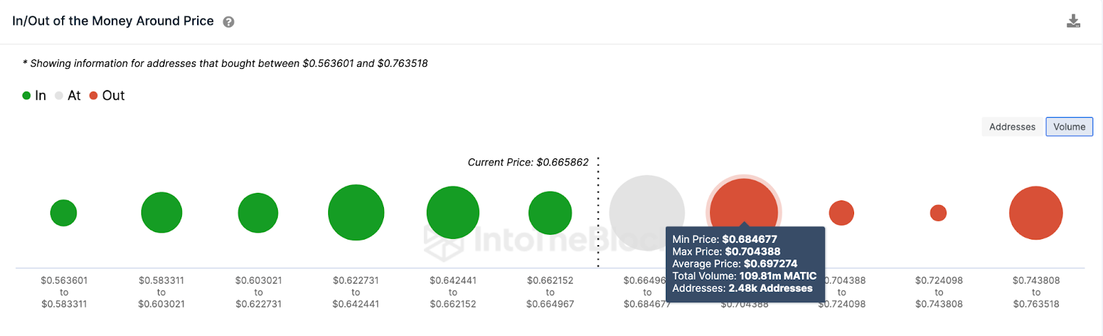 Pronóstico de precios de polígono (MATIC), junio de 2023 - IOMAP