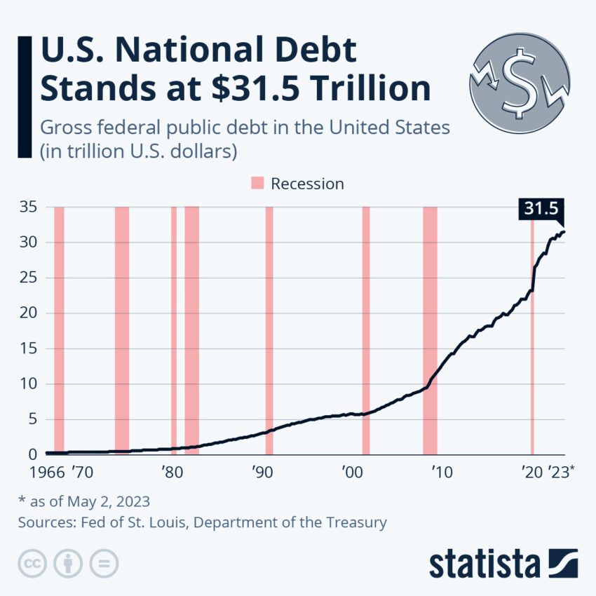 techo de la deuda de EE.UU.