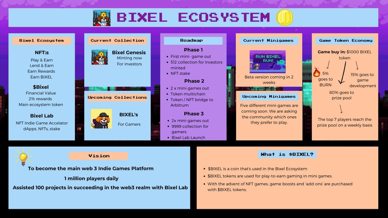 arbixel BIXEL Ecosistema de tokens