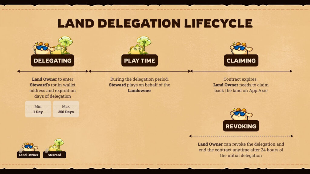 infografia de la delegacion de tierra