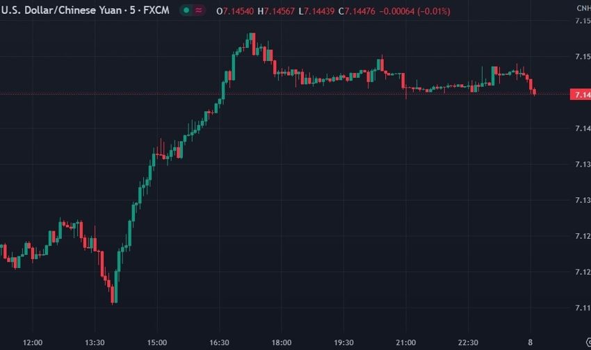 china yuan rate cut 08 June 2023