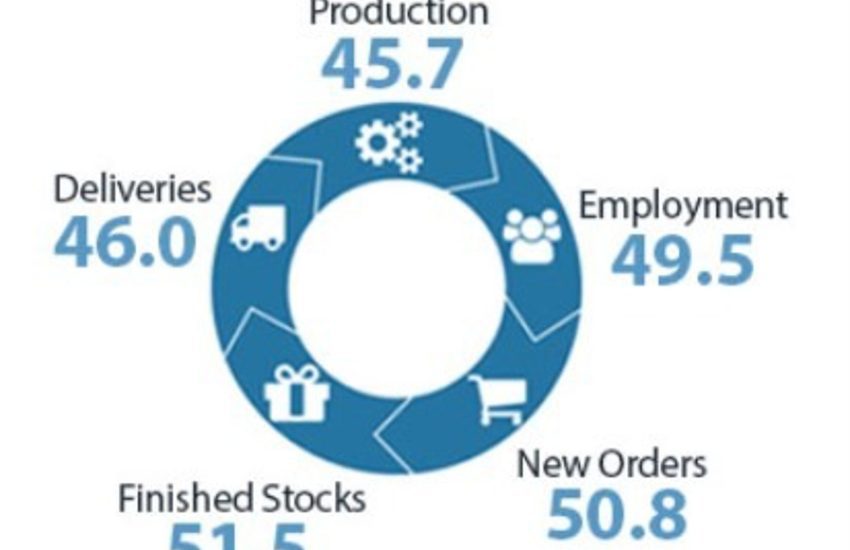 El PMI manufacturero de Nueva Zelanda (mayo) sigue contrayéndose en 48,9 (frente a 48,8)