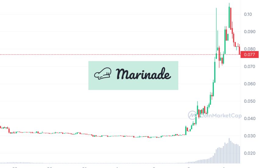 Marinade (MNDE) Price Pumps 160%, LBR Trends On Liquid Staking Derivatives Influx
