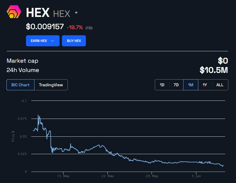 HEX Precio en USD 1 mes.  Fuente: BeInCrypto