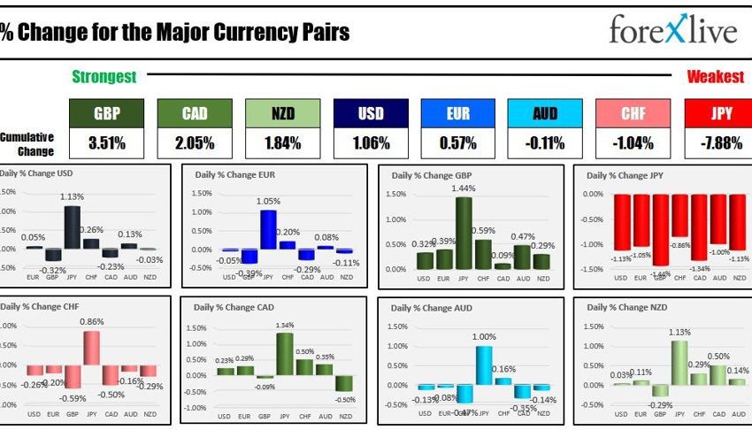 Resumen de noticias de Forexlive Americas FX 16 de junio: el BOJ mantuvo la política sin cambios mientras el JPY caía