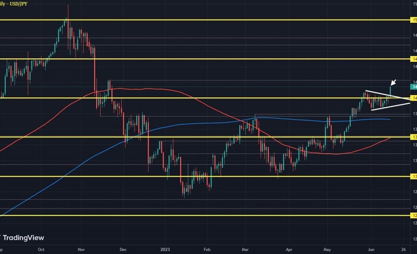 USDJPY