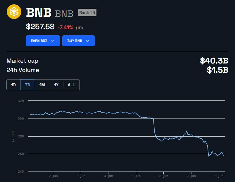 Gráfico semanal de BNB/USD.  Fuente: BeInCrypto
