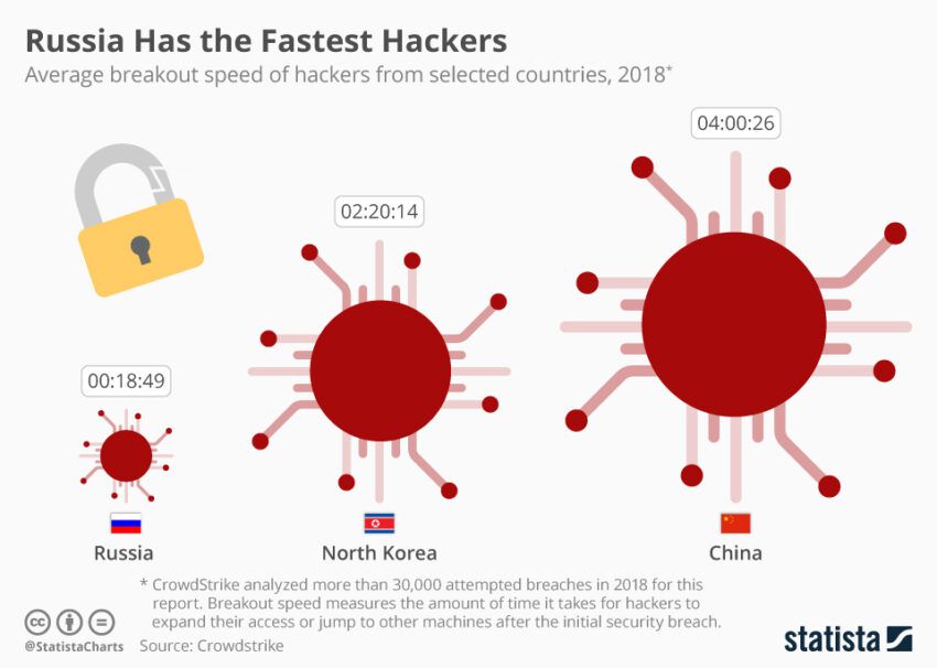 Los criptohackers más rápidos del mundo
