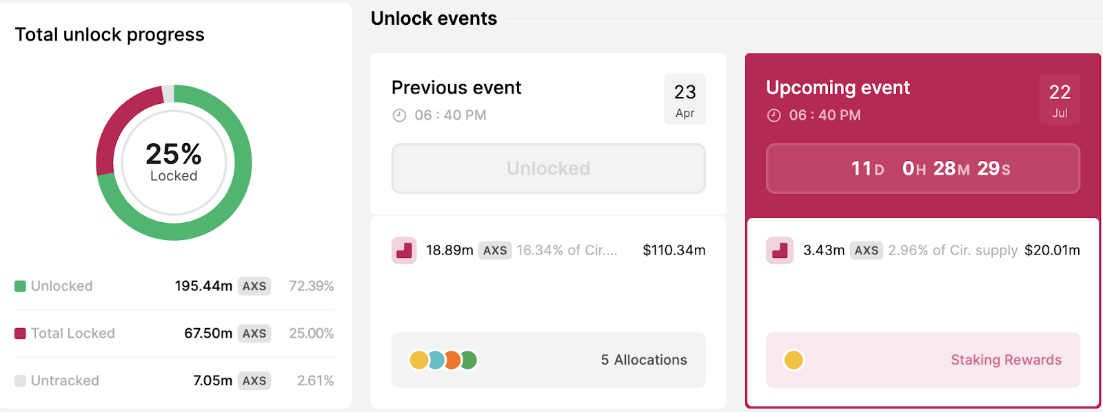 Captura de pantalla que muestra el próximo desbloqueo del token AXS.