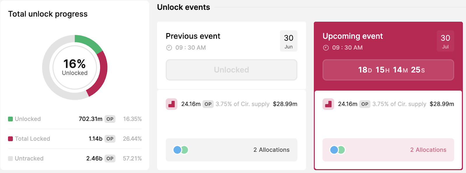 Captura de pantalla que muestra el próximo desbloqueo del token OP.