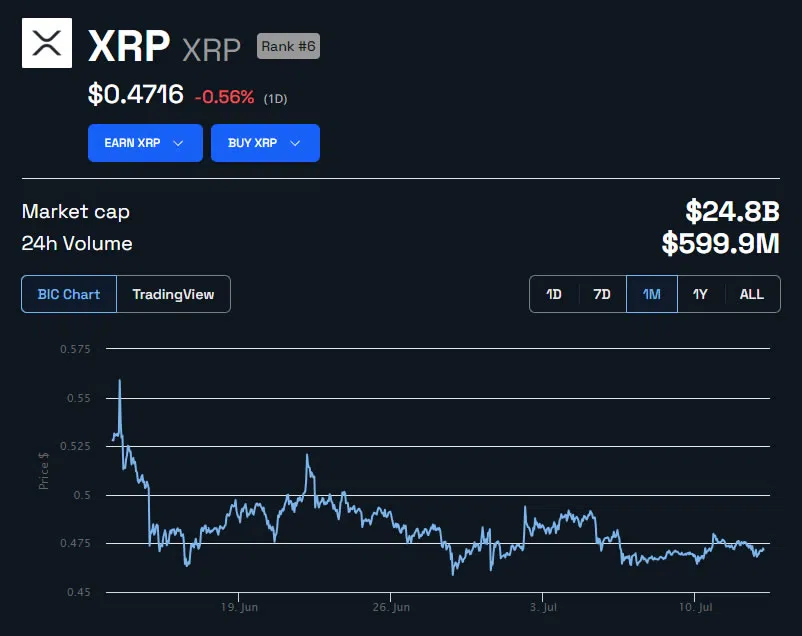 Precio XRP en USD Gráfico semanal.  Fuente: BeInCrypto