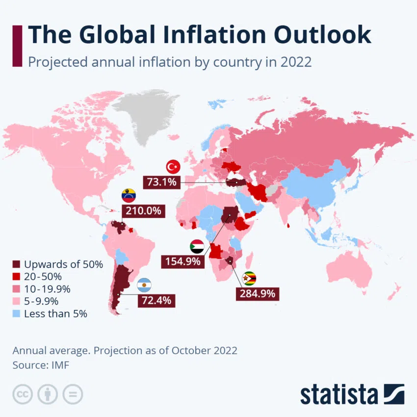 Perspectivas de inflación mundial