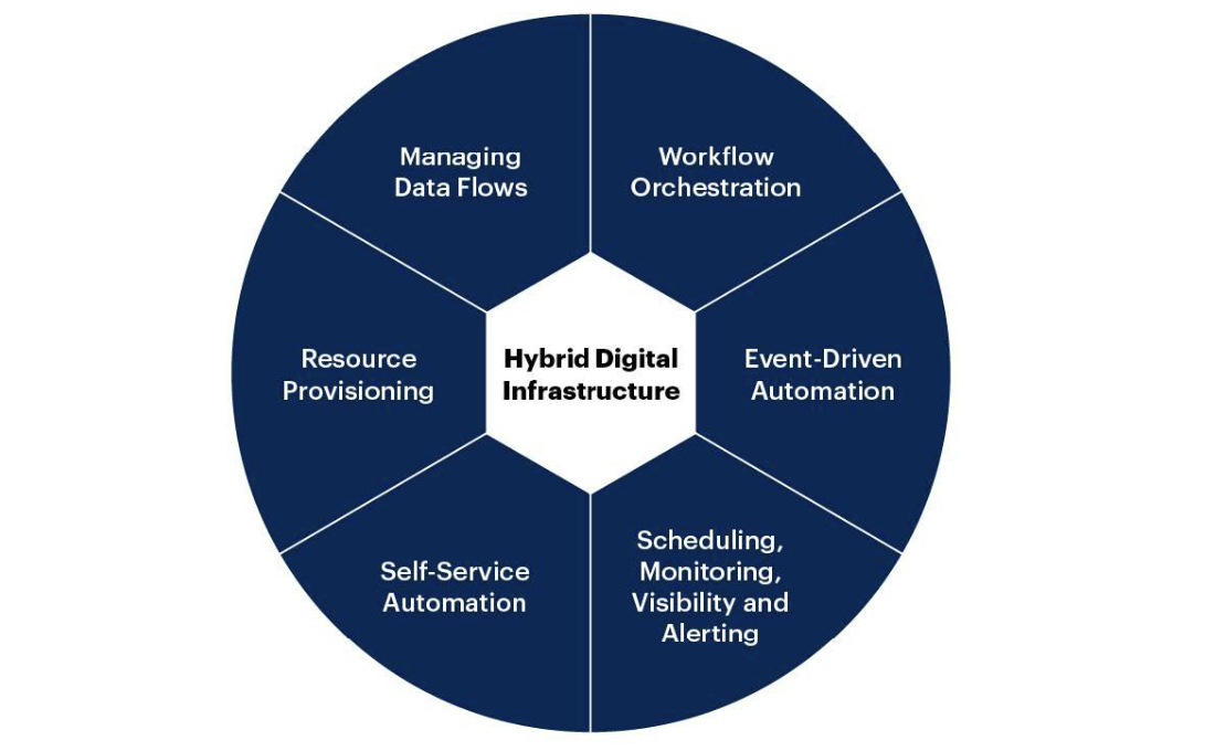 A diagram of a hybrid digital manufacturing process.