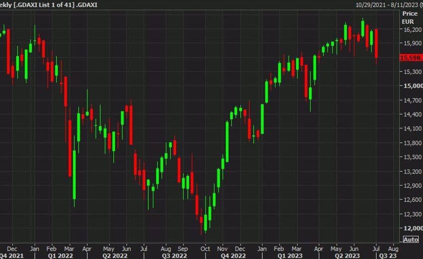 Cierre europeo: las acciones europeas repuntan, FTSE MIB brilla mientras FTSE 100 se queda atrás