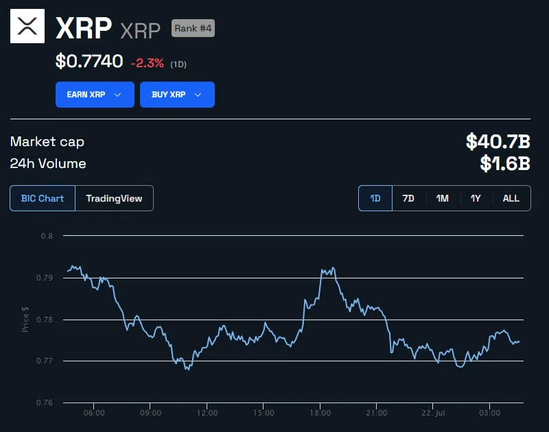 XRP/USD 24 horas.  Fuente: BeInCrypto