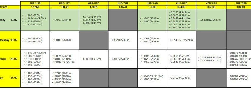 FXO 18-07