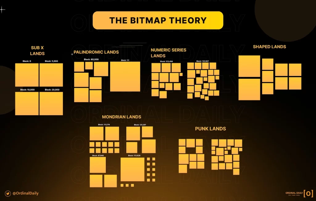 teoría del mapa de bits