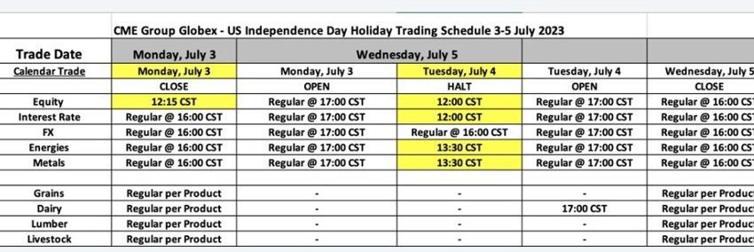 cme globex 4 july independence day holiday hours