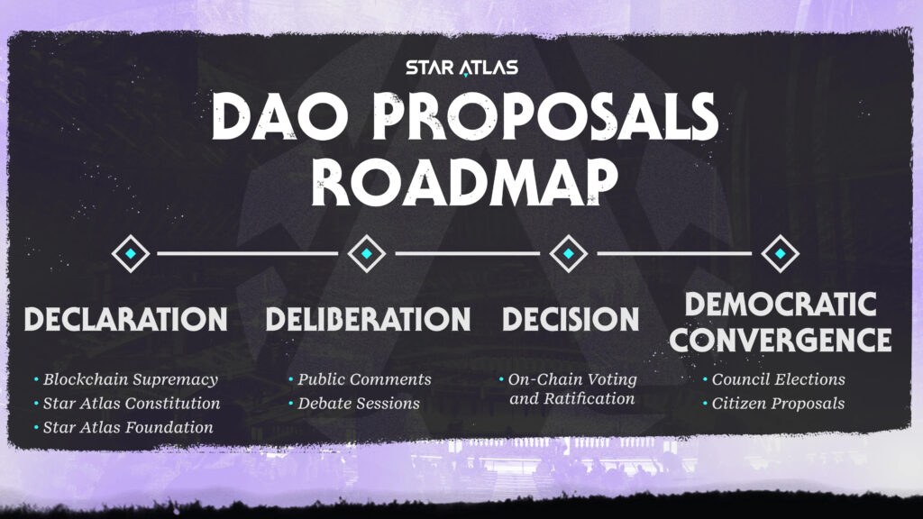 Hoja de ruta de la propuesta DAO de Star Atlas