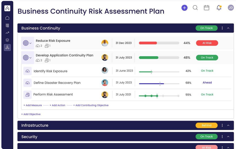 Business continuity risk assessment plan.