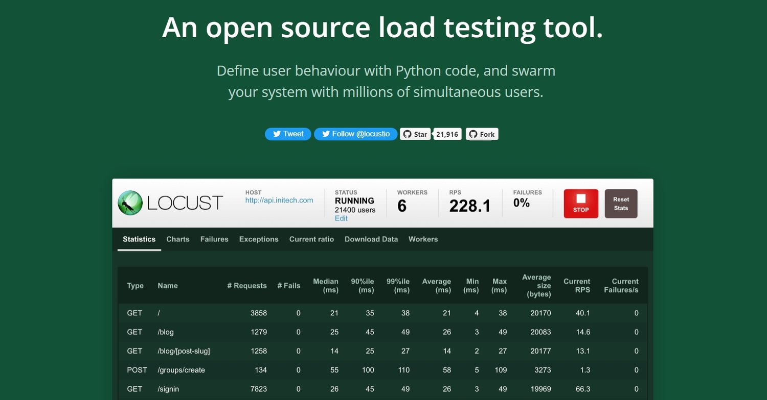 An open source load testing tool.