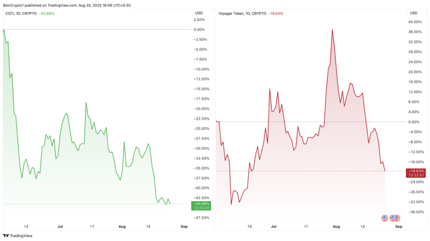 Cryptos Securities SEC: tendencias de precios de COTI y VGX