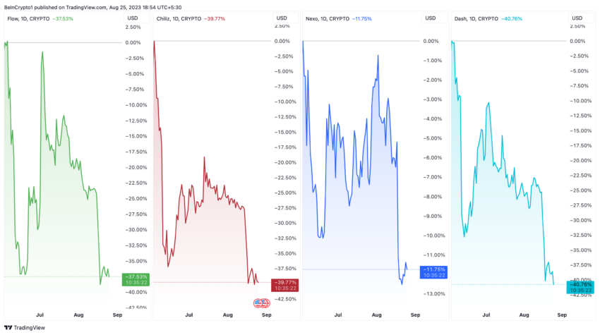 Cryptos Securities SEC: tendencias de precios de FLOW, CHZ, NEXO y DASH