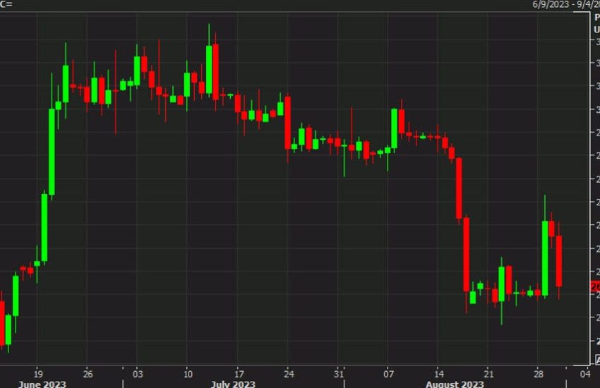 Bitcoin se desploma un 4% mientras la SEC retrasa decisiones sobre ETF al contado