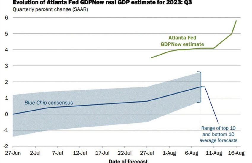 El PIB de la Fed de Atlanta sigue cayendo, subiendo del 5,8% al 5,9%