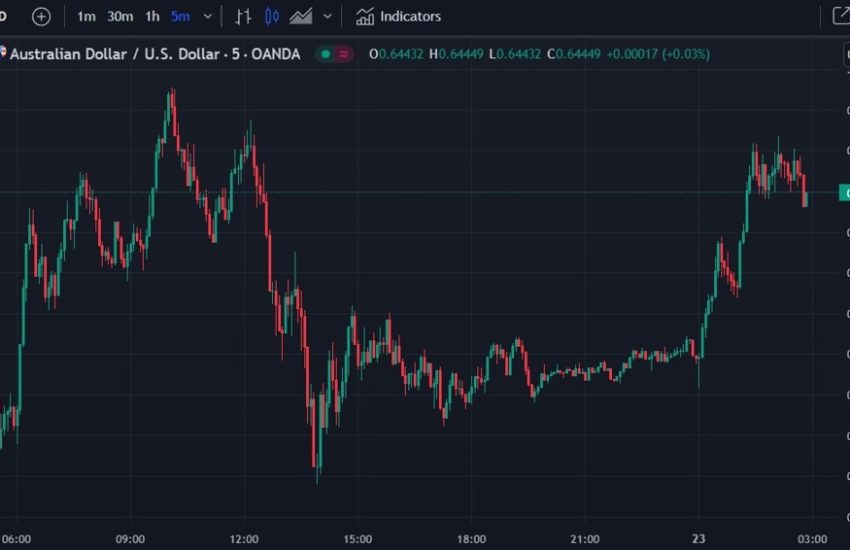 ForexLive News FX Asia-Pacífico: AUD, NZD y CAD capturan una pequeña oferta