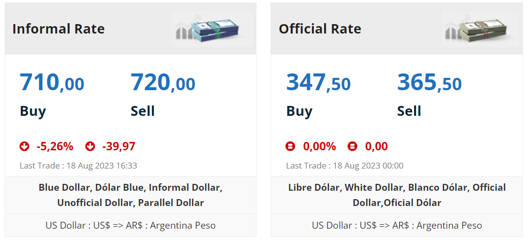 Una tabla que muestra los precios de los 