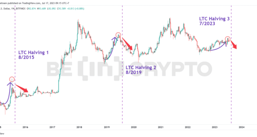 Litecoin (LTC) Halving 2023 Completed: Price Shows Minor Decline