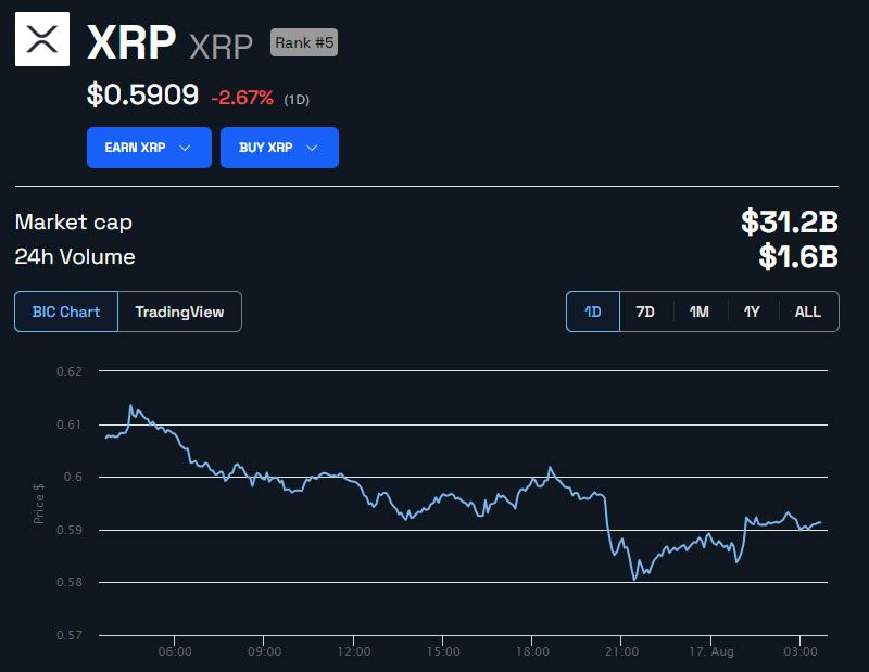 XRP/USD 1 día.  Fuente: BeInCrypto