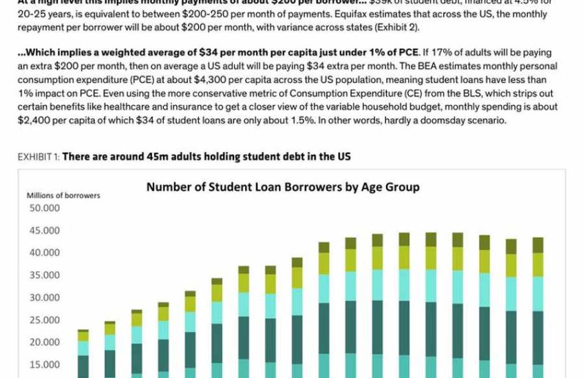 ¿Qué impacto tendrán los reembolsos de préstamos estudiantiles en los Estados Unidos?