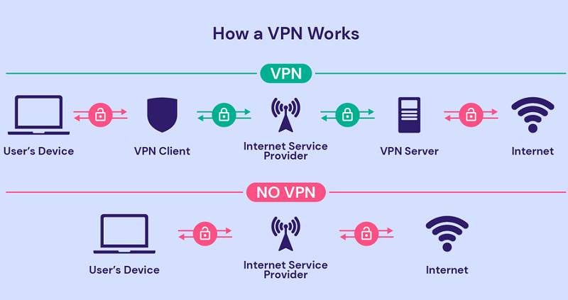 vpn-connectivity
