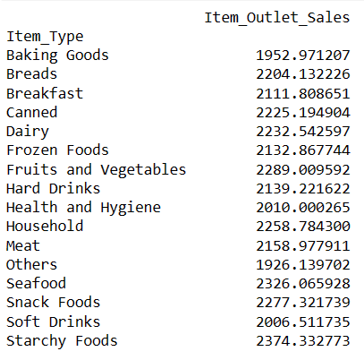 average-sales-for-each-item