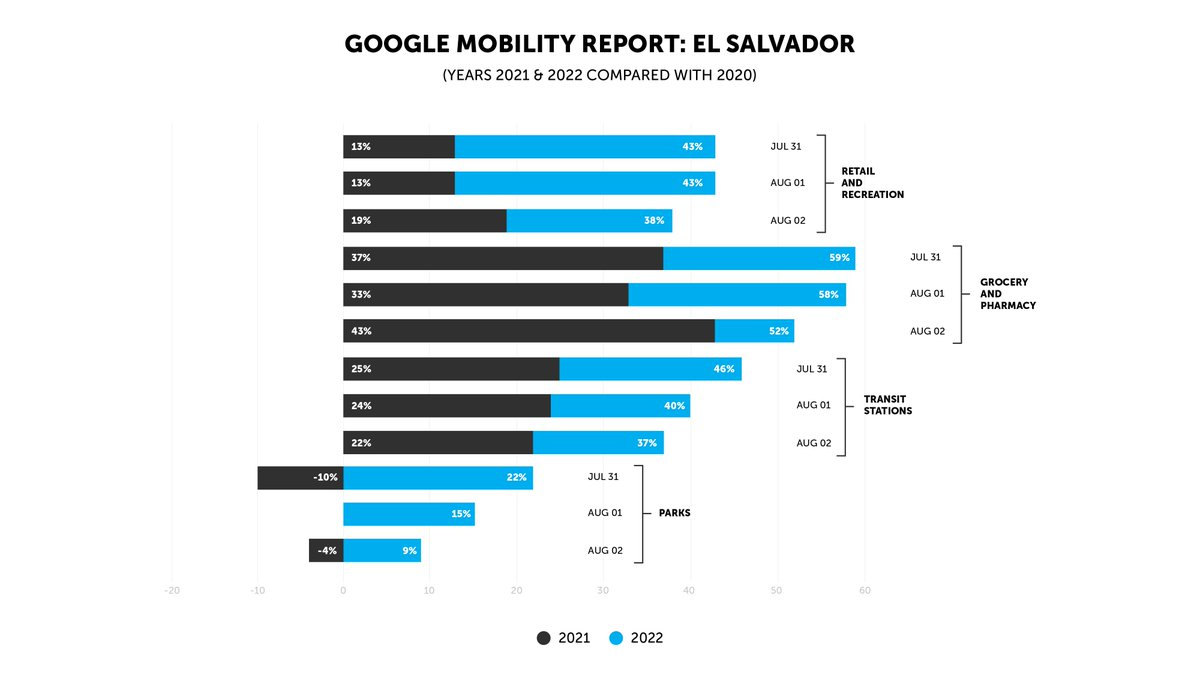 turismo salvadoreño