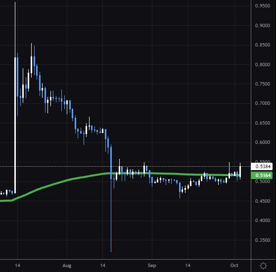 XRP Price Pumps As Judge Torres Rejects SEC Motion To Appeal Ripple Ruling