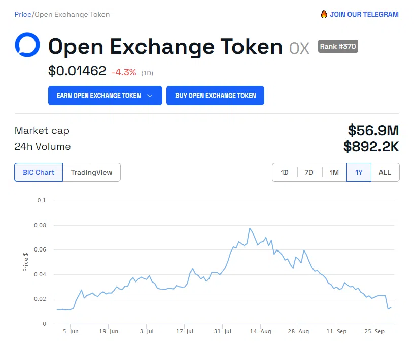 Abra el intercambio de tokens OX