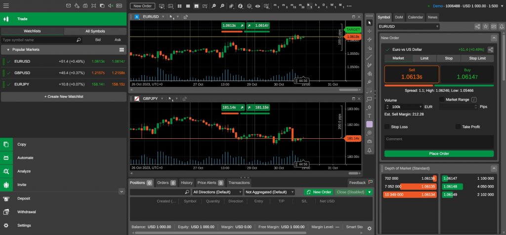 Panel de control de la plataforma cTrader de FP Markets