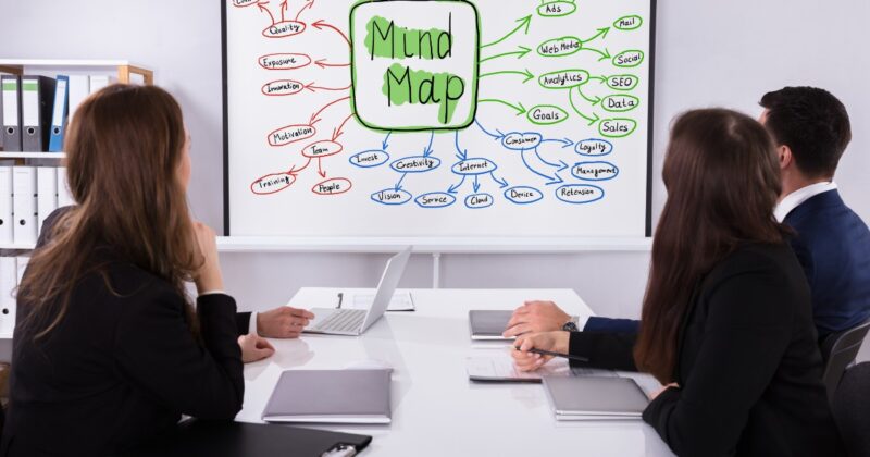 mind-map-geekflare