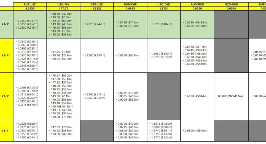 Las opciones de divisas vencen el 21 de noviembre a las 10 a.m. hora del este