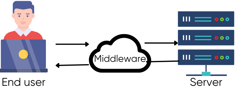 What-is-Middleware