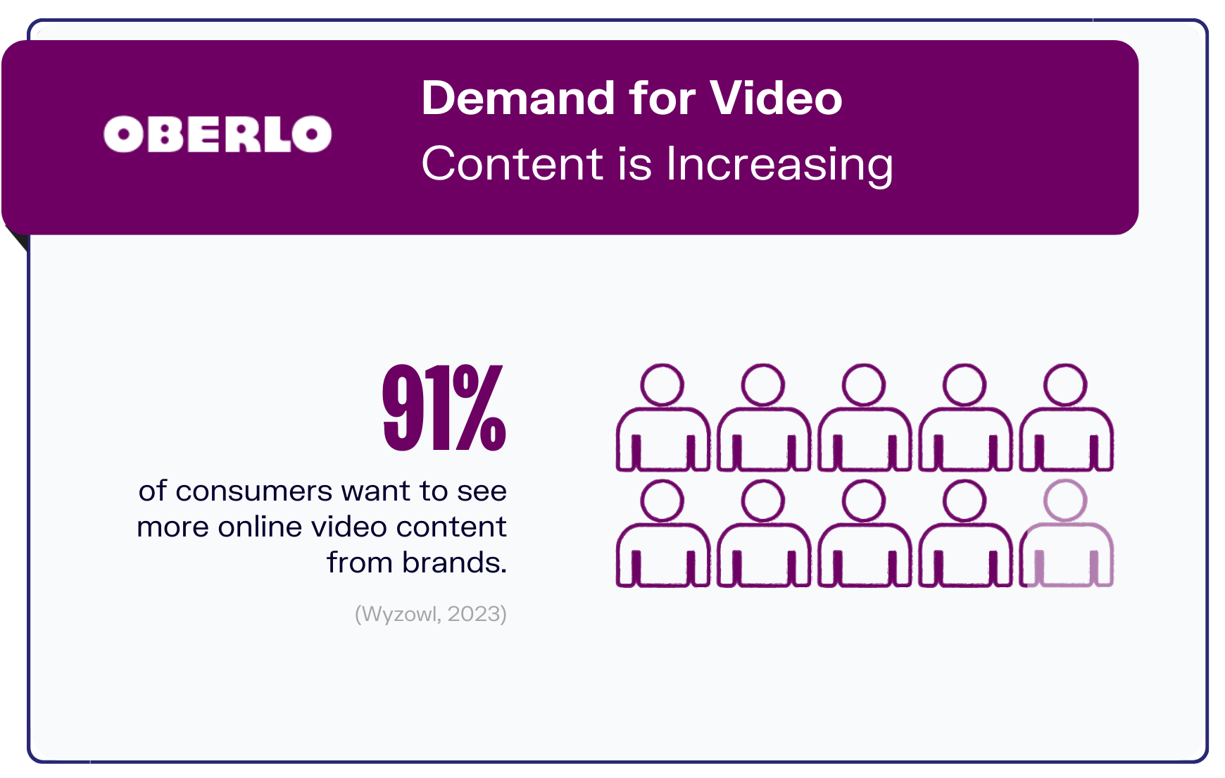 Demand for video content